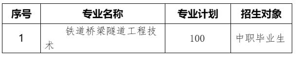 2023武汉铁路桥梁职业学院高职单独招生章程